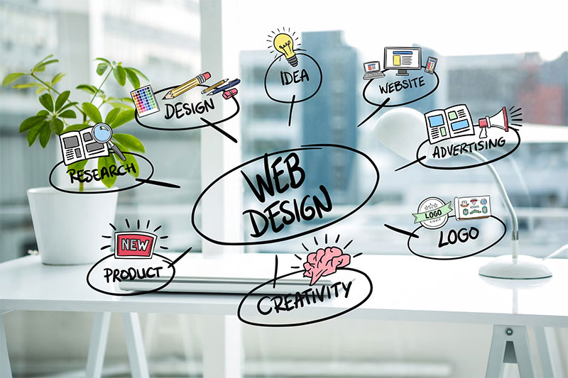 SEO uyumlu web tasarım nedir örnek görsel